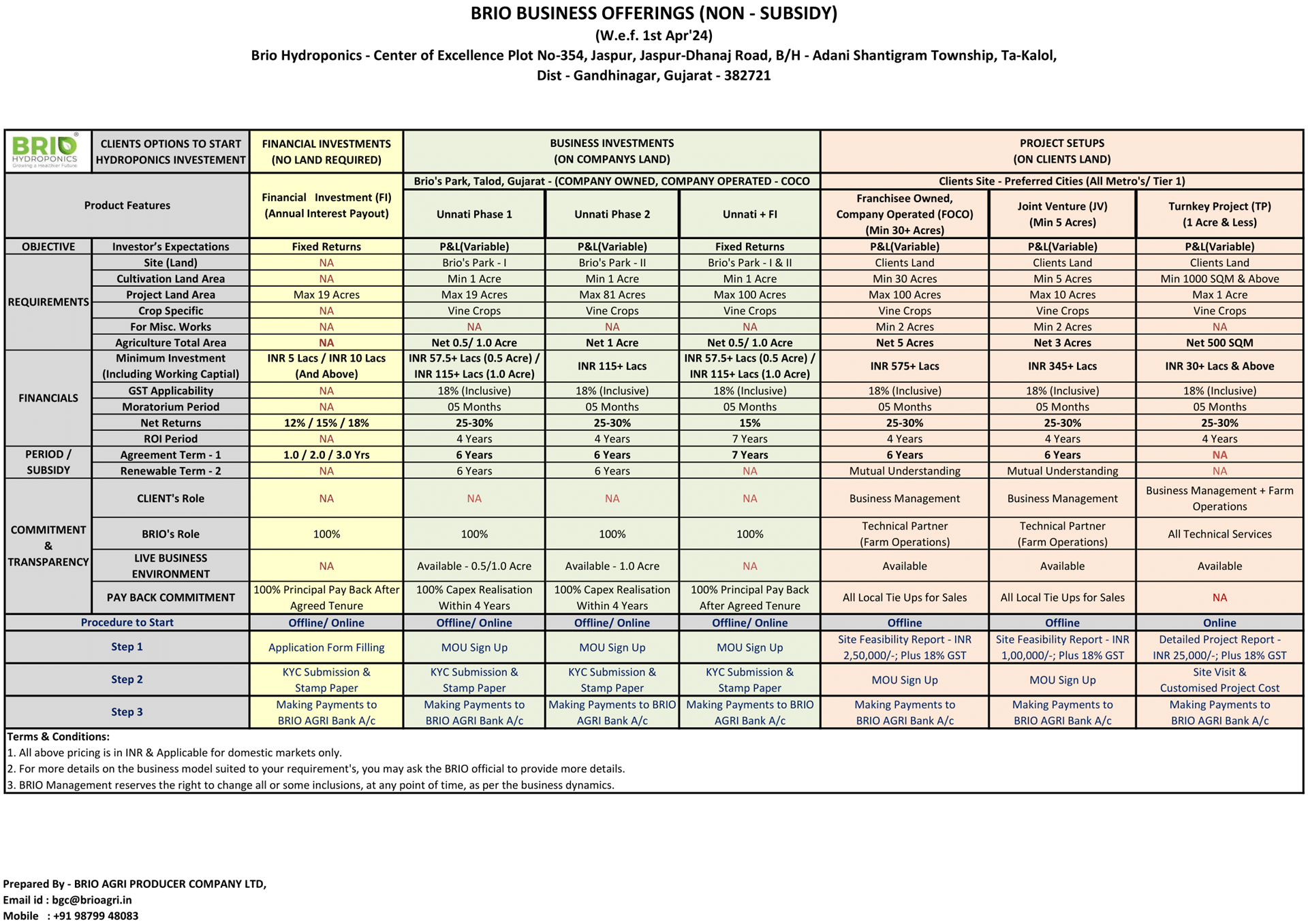 Brio Unnati Investment Models